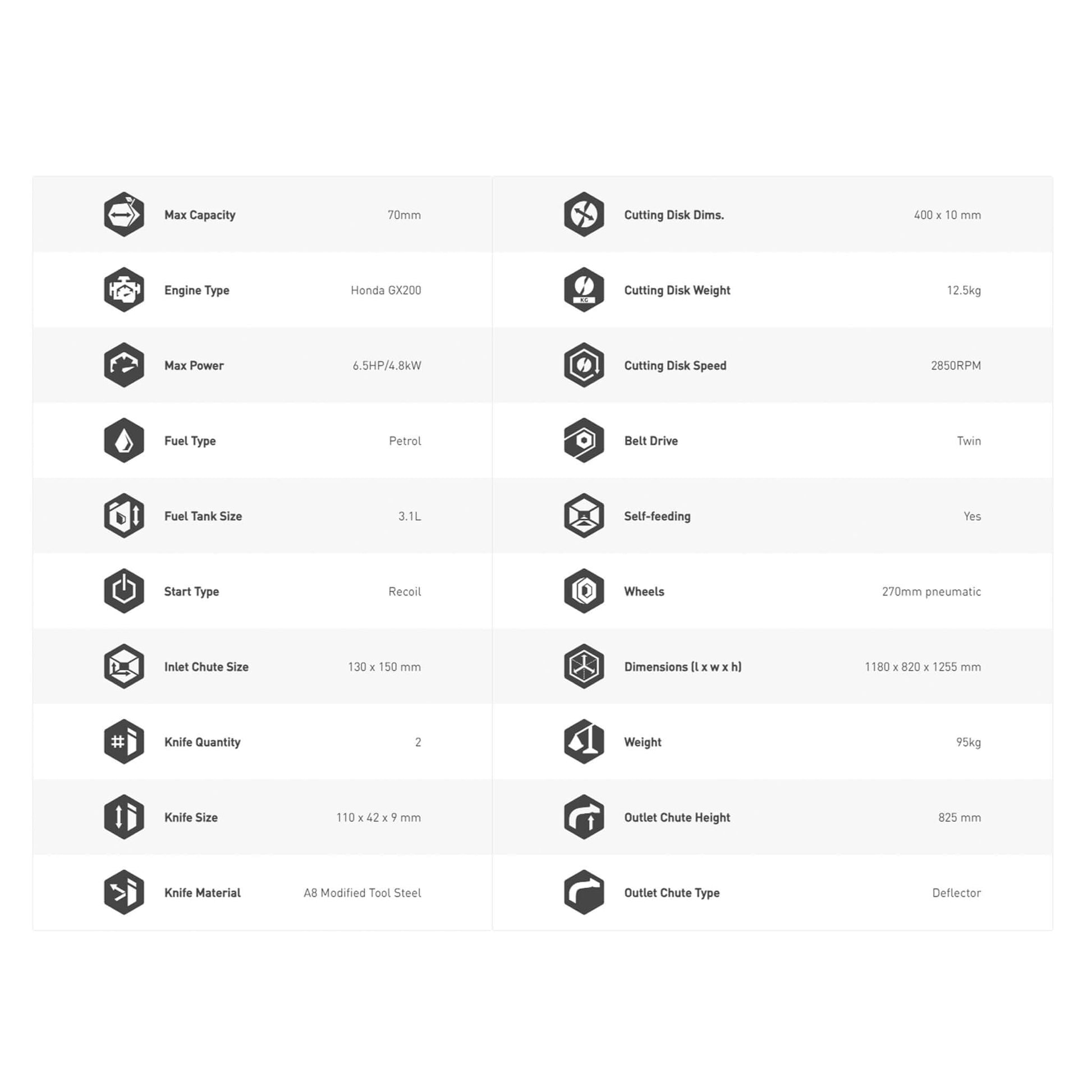 HANSA-C7-Chipper_Specifications